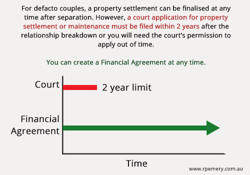 defacto time limits property settlemetn after separation